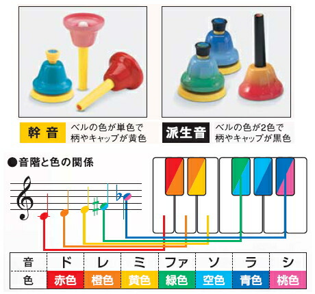 楽天市場】スズキ ベルハーモニー ハンドベル デスクタイプ 8音セット