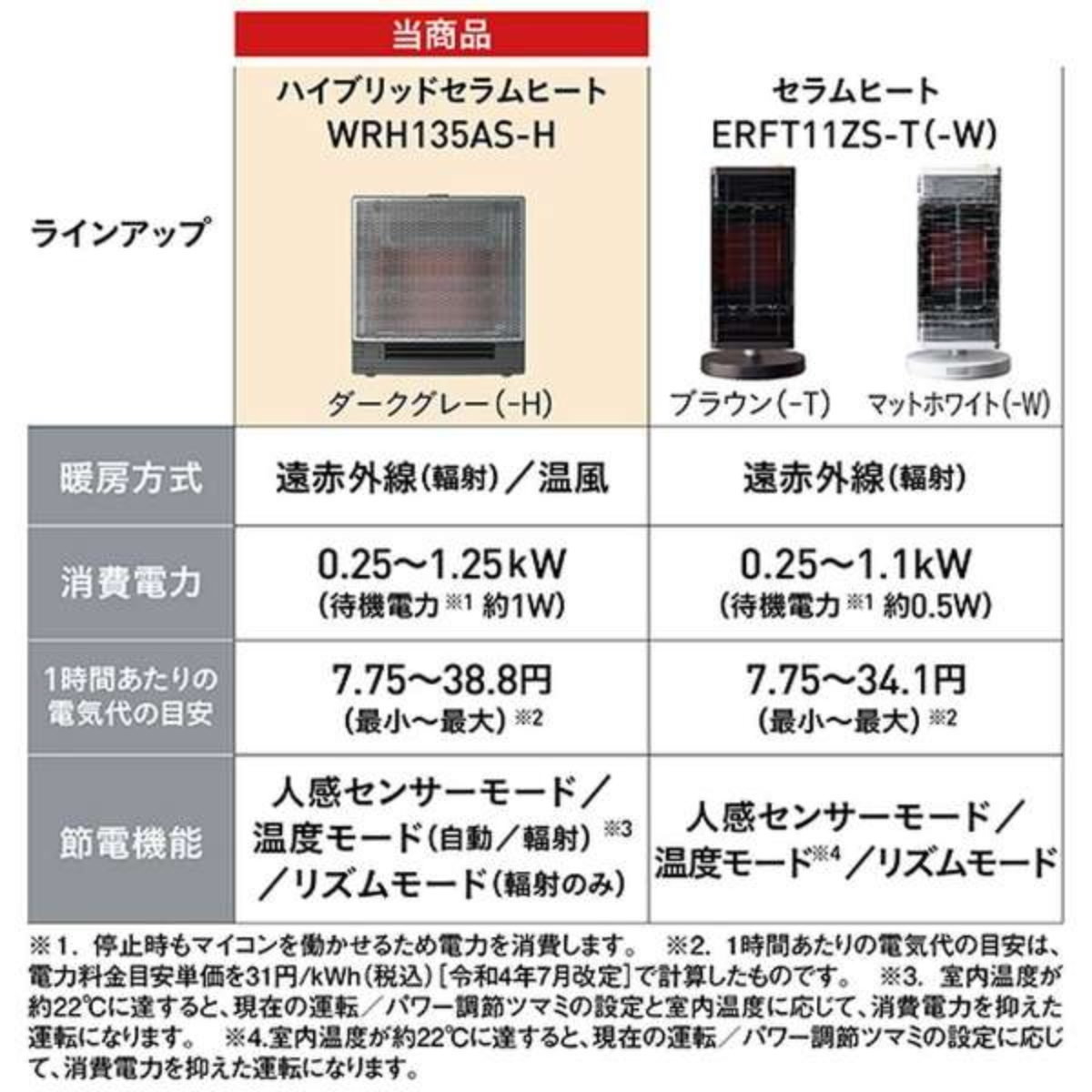 ダイキン】 ハイブリッドセラムヒート WRH135AS-H